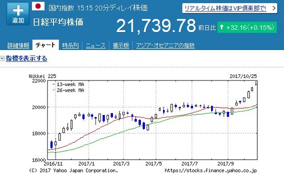 日経平均株価　1026